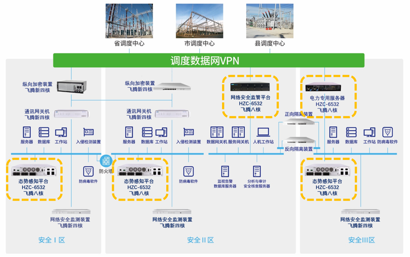 太阳成集团tyc234cc与飞腾电力物联网安全联合解决方案