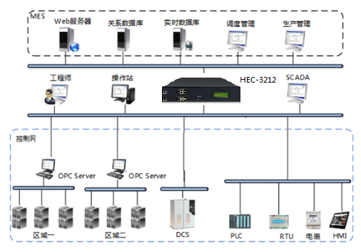 太阳成集团tyc234cc推出全系列工业隔离网闸硬件平台 太阳成集团tyc234cc推出全系列工业隔离网闸硬件平台