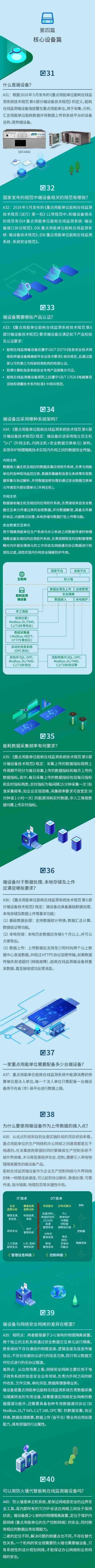 重点用能单位能耗在线监测40问(完整版) 重点用能单位能耗在线监测40问(完整版)